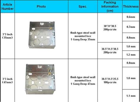 standard junction box sizes|standard pull box size chart.